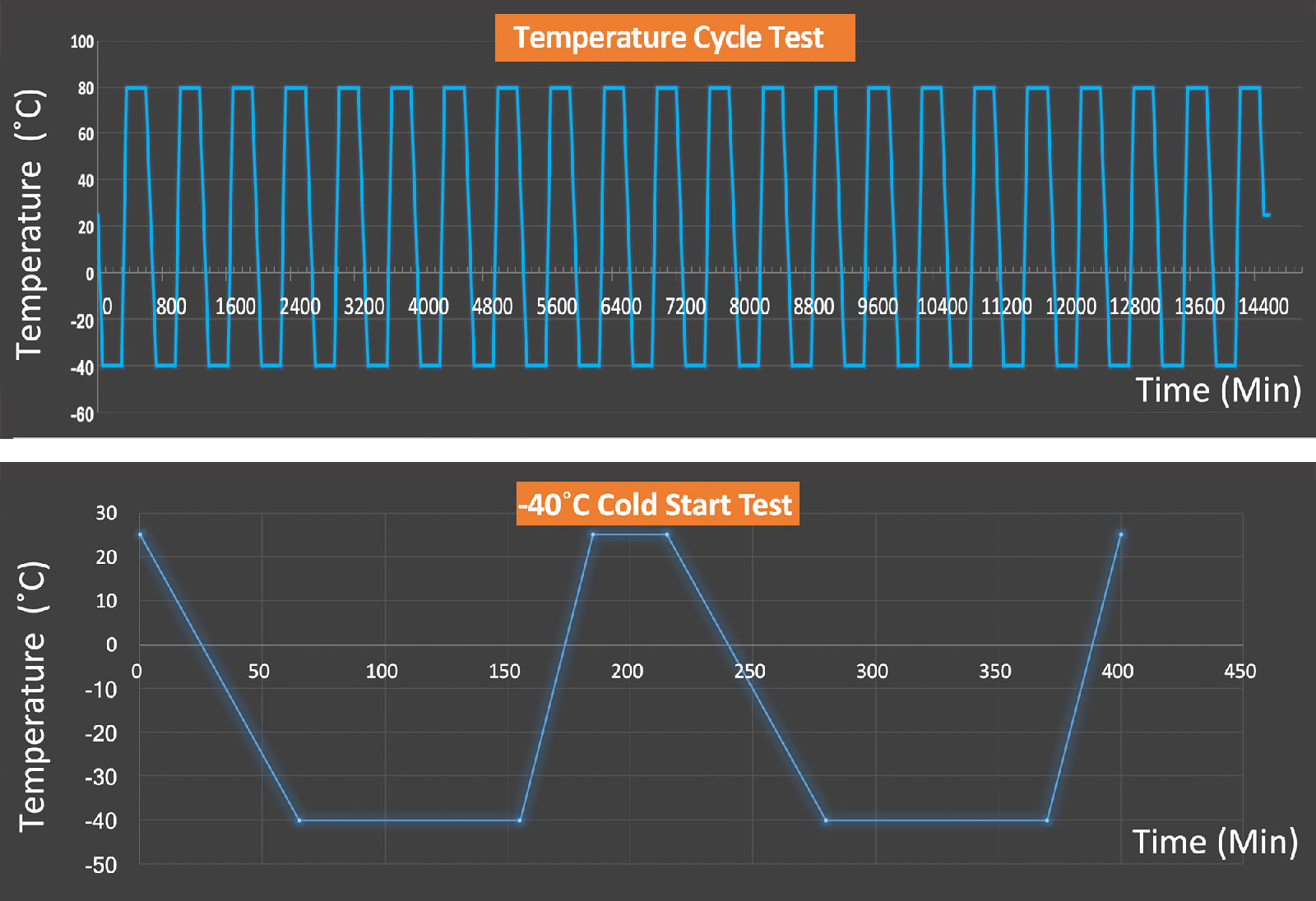 LPC P156 sıcaklık testi A